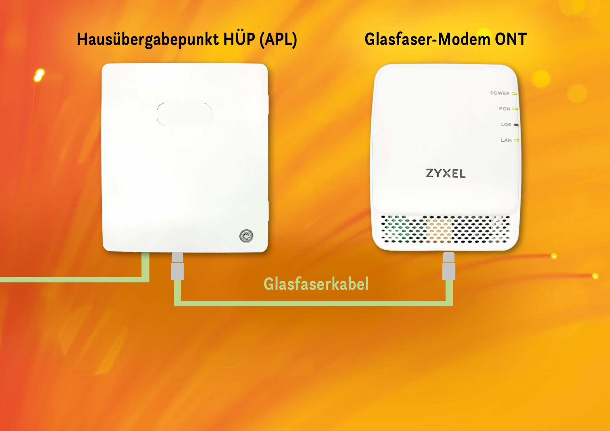 HÜP und ONT verbunden?